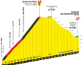 Le profil du Col de Joux Plane lors de la 14ème étape du Tour de France 2023