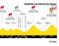Das Profil der 14. Etappe der Tour de France 2023