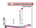 Die letzten Kilometer der 14. Etappe des  Giro d’Italia