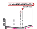 The final kilometres of the 14th stage of the Giro d'Italia
