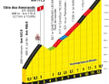 Das Profil des Anstiegs nach Saint-Gervais Mont-Blanc auf  der 15. Etappe der Tour de France 2023