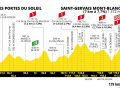 Das Profil der 15. Etappe der Tour de France 2023