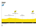 Das Profil der 16. Etappe der Tour de France 2023