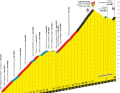 Das Profil des Col de la Loze inklusive der letzten Kilometer nach Courchevel auf der 17. Etappe der Tour de France 2023