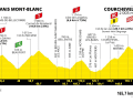 Das Profil der 17. Etappe der Tour de France 2023