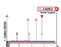 The final kilometres of the 17th stage of the Giro d'Italia