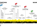 Das Profil der 18. Etappe der Tour de France 2023