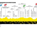 Le profil de la 19e étape du Tour de France 2023