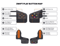 Die Zwift Play Controller bringen zahlreiche Funktionen mit ...
