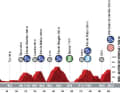 Vuelta 2021 Etappe 20