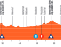 Das Profil der 1. Etappe der Tour Down Under der Frauen 2024