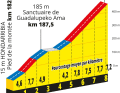 Das Profil des Anstiegs zum Jaizkibel auf der 2. Etappe der Tour de France 2023