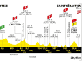 The profile of stage 2 of the 2023 Tour de France