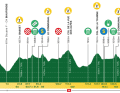 Tour de Romandie: Das Profil der 2. Etappe