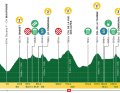 Tour de Romandie : le profil de la 2e étape