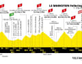 Das Profil der 20. Etappe der Tour de France 2023