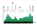 Stage 4