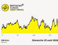 The elevation profile of the Brittany Classic - Ouest-France