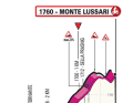 Die letzten Kilometer der 20. Etappe des Giro d’Italia