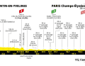 The profile of the 21st stage of the 2023 Tour de France