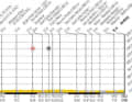 Stage 5 (9 July): Ypres (Belgium) - Arenberg
	read all information about the stage here