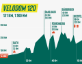 Vélodome 120