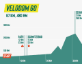 Velodome 2025