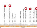 The elevation profile of the Fleche Wallonne 2024 women's race
