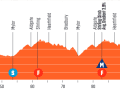 Das Profil der 2. Etappe der Tour Down Under der Frauen 2024