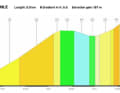The profile of the climb to Chommle on stage 2 of the Tour de Suisse 2023