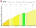 Le profil de la montée vers Arig lors de la 2e étape du Tour de Suisse 2023