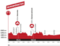 Le profil de la 2e étape du Tour de Suisse 2023