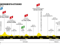 Das Profil der 3. Etappe der Tour de France 2023