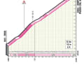 The profile of the Passo del Sempione on the 14th stage of the Giro d'Italia