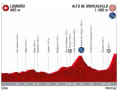 8. Etappe