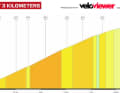 Les derniers kilomètres de la 3e étape du Tour de Suisse 2023