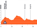 Das Profil der 3. Etappe der Tour Down Under der Frauen 2024