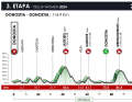 The profile of stage 3 of the 2024 Tour of the Basque Country for women