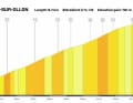 The profile of the climb to Villars-sur-Ollon on stage 3 of the Tour de Suisse 2023