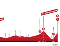 The profile of stage 3 of the Tour de Suisse 2023