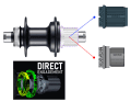 The freehub body is conveniently easy to replace. This means that different cassettes can be used.