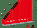 Col de Spandelles: Anstieg der 1. Kategorie