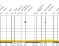 3. Etappe (7. Juli): Cambridge (Großbritannien) - London (Großbritannien) lesen Sie alle Infos zur Etappe hier
