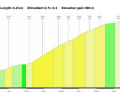 Das Profil des Anstiegs nach Varen auf der 4. Etappe der Tour de Suisse 2023