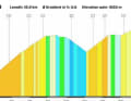 Das Profil des Anstiegs nach Dorben auf der 4. Etappe der Tour de Suisse 2023