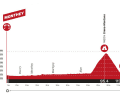 Das Profil der 4. Etappe der Tour de Suisse 2023