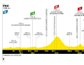 Das Profil der 5. Etappe der Tour de France 2023