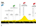 The profile of stage 5 of the 2023 Tour de France
