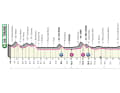 Stage 2 - 1400 metres in altitude