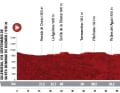 Vuelta 2021 Etappe 2